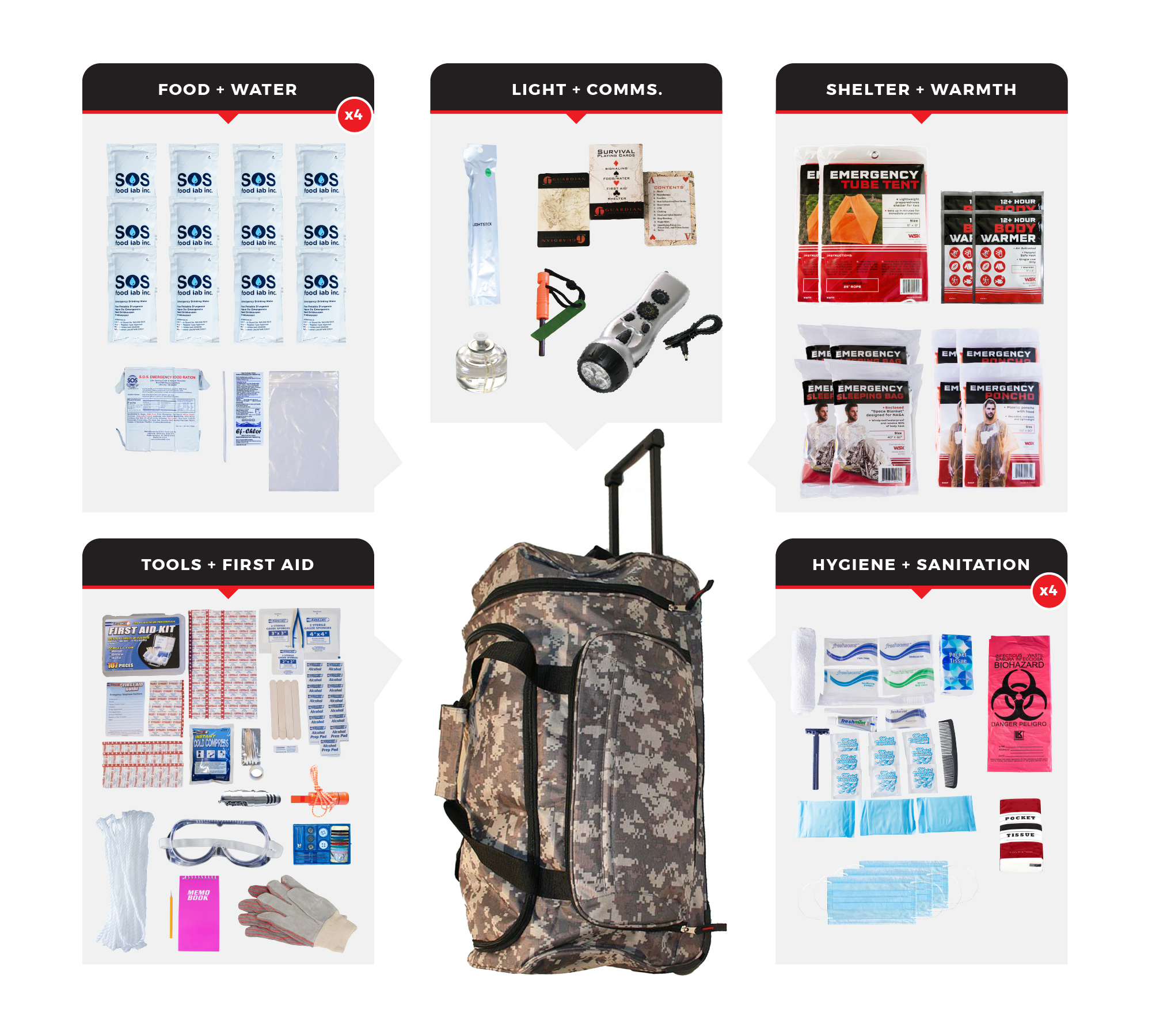 4 Person Comfort Survival Kit, Rolling Bag, Camo